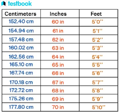 175 centimeters to feet